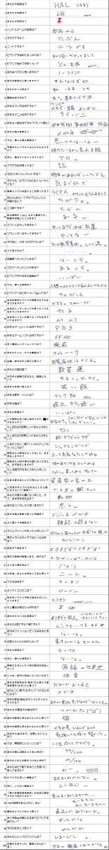 答えてみた