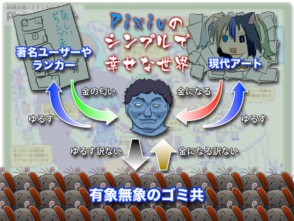 現代アートの構造
