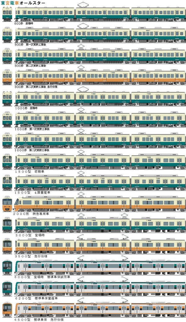 東宮電車オールスター