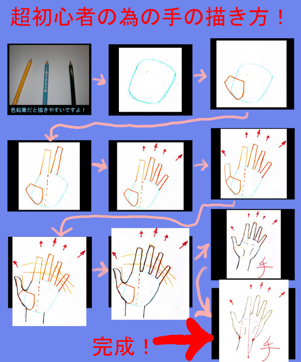 手の描き方