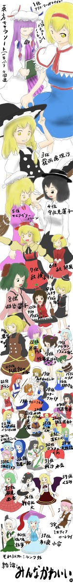 キャラソート
