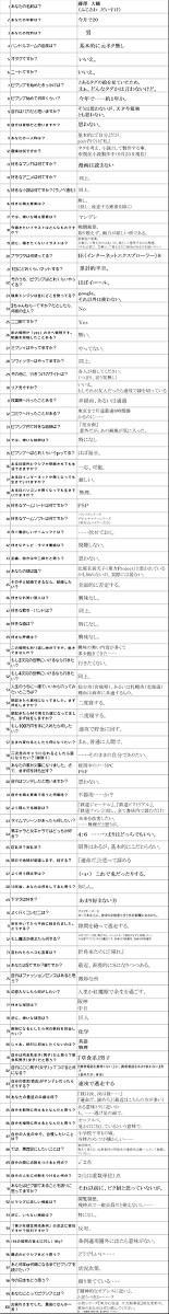 取り敢えず、答えてみた。
