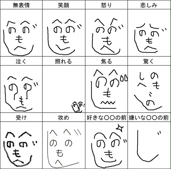 へのへのもへじで表情練習