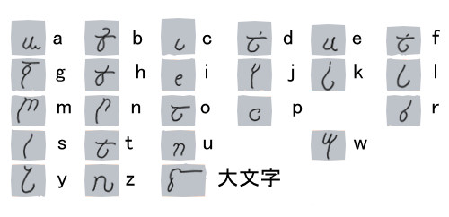 【FE暁】テリウス古代語解読表【ほぼ自分用】