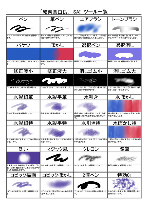 自分用にカスタムしたSAIのツールをまとめてみた