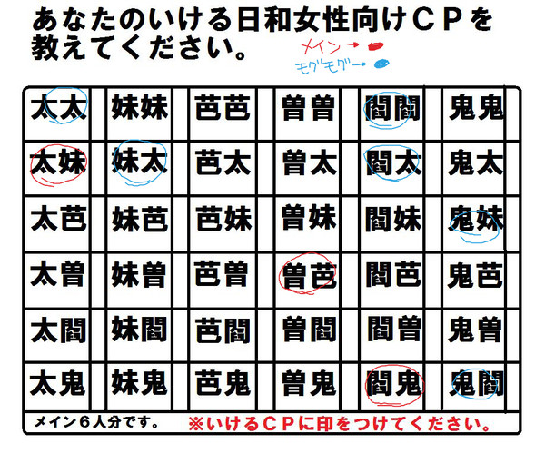 やってみた