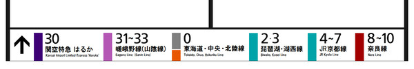 JR東日本風　京都駅ホーム案内表示