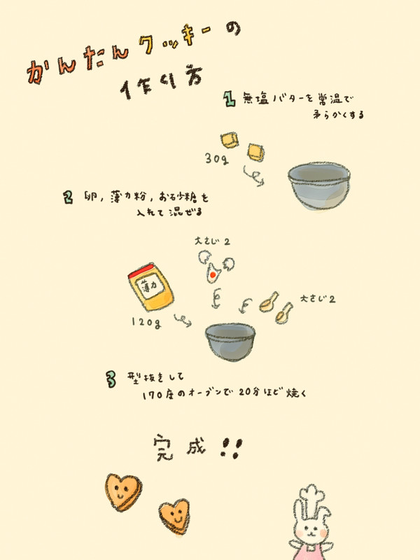 クッキーレシピ