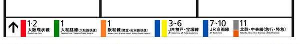 JR東日本風　大阪駅ホーム案内表示