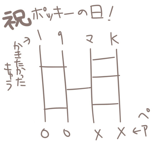 ポッキーの日