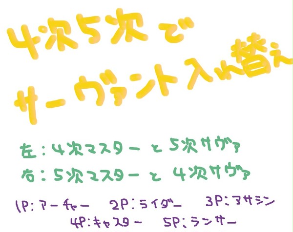 4次5次でサーヴァント交換