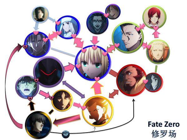 fate/zero 修罗场