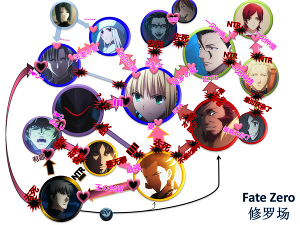 fatezero修罗场ver2...