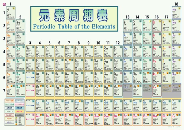 the Periodic Table (2011.12)