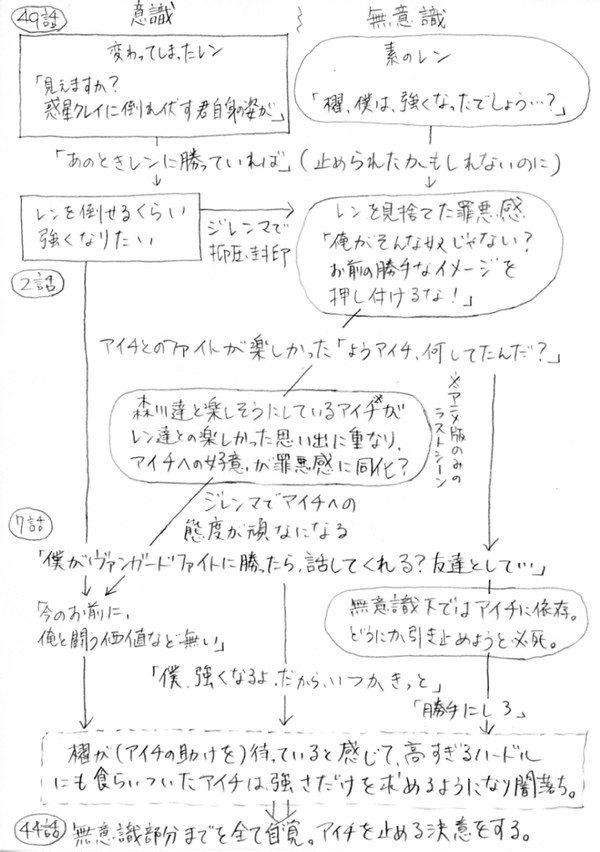 【考察】櫂の心理とアイチの理由