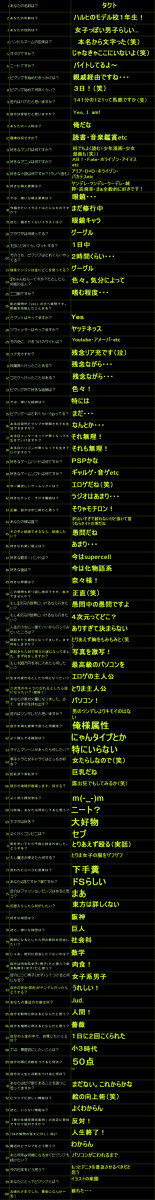pixivユーザーに１００の質問
