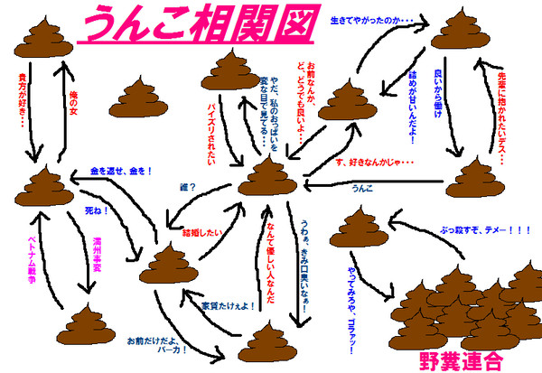 うんこ相関図