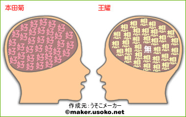 【ヘタリアキャラクター】興味があったので調べてみた１【腐向け】