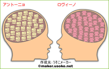 【ヘタリアキャラクター】興味があったので調べてみた2【腐向け】