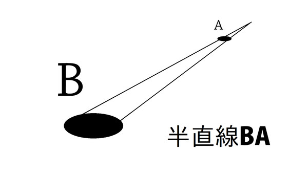 半直線BA