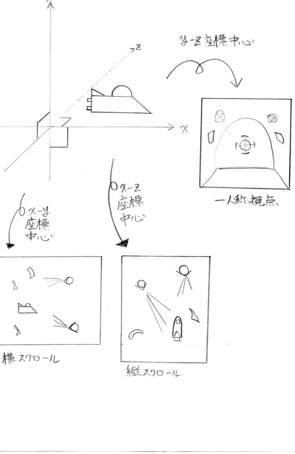 イメージ具現化・作図
