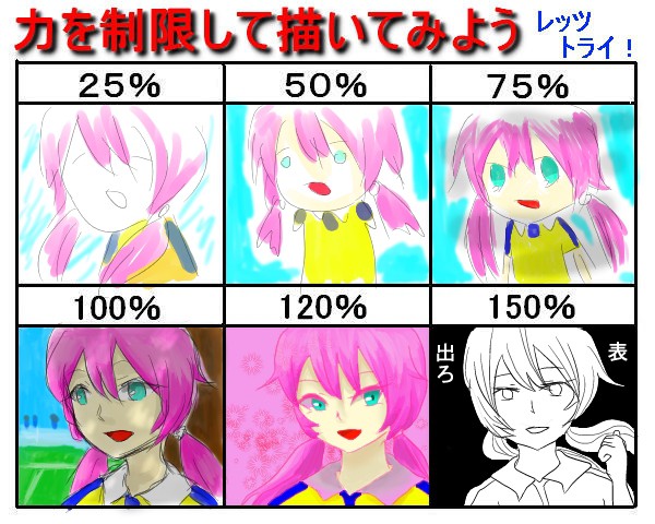 制御して描いてみた