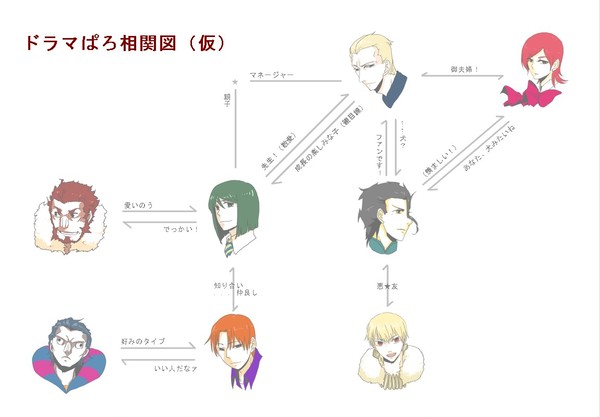 F/Zドラマぱろ相関図(仮)