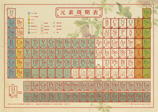 元素周期表つくってみた。