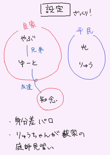 ちねんくんとりゅうちゃん