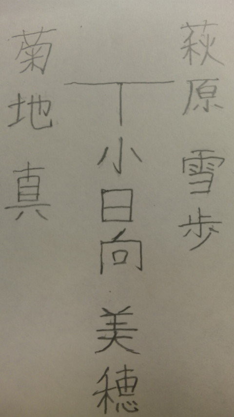 こんな関係で