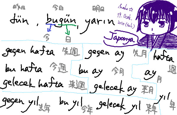 drawrらくがきそのに