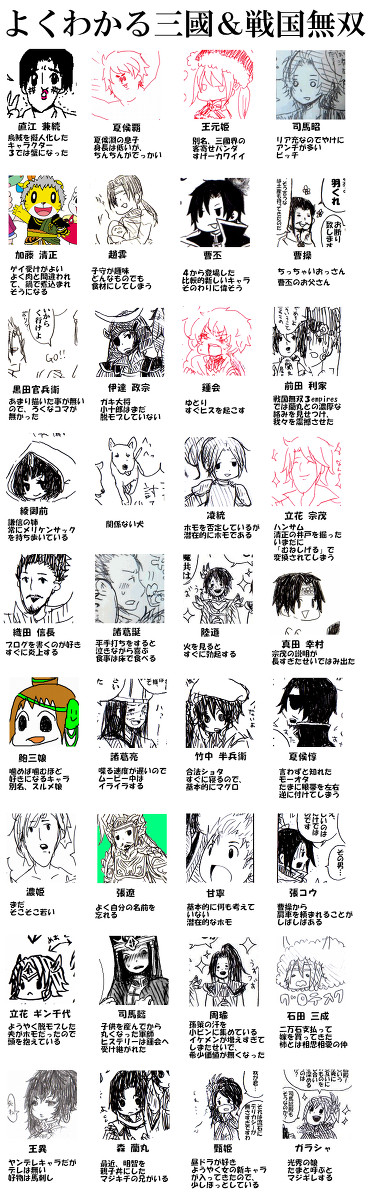 初心者のための三國＆戦国無双