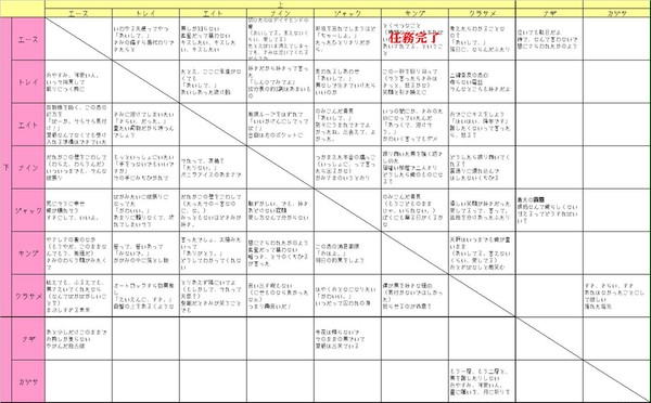 48の網羅計画【改編版】