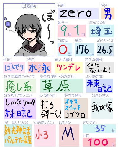 ぷろふぃ～る