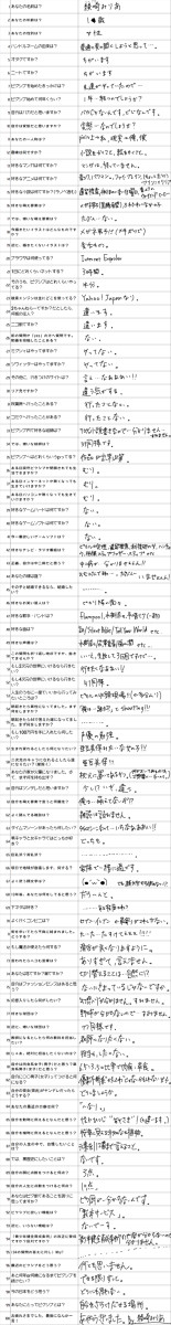 やらせていただきました。