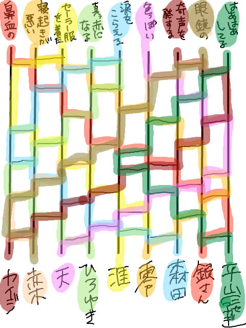 手ブログ３