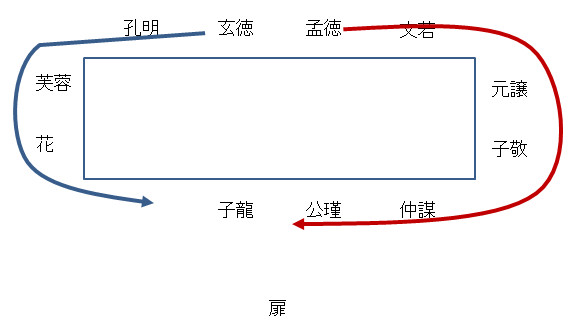 行軍経路