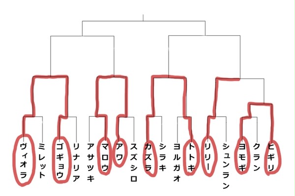 wic進行状況（４月１２日）