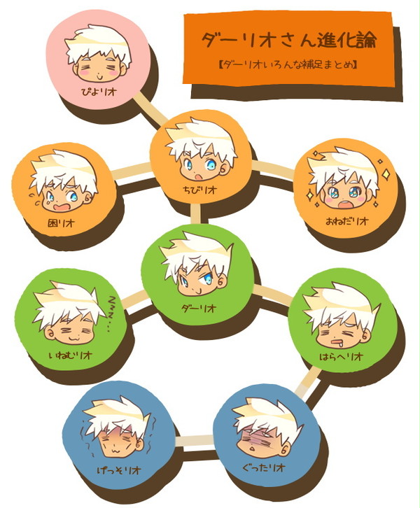 【絵師えふいー化】ダーリオ進化論【補足＋if交流】
