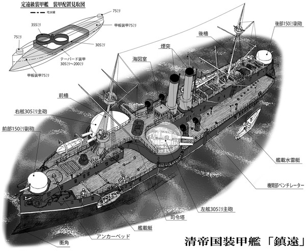 清帝国装甲艦「鎮遠」~黄海の龍 第三話「横浜来航」挿絵~
