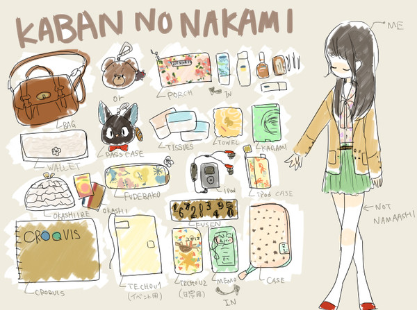 かばんのなかみは