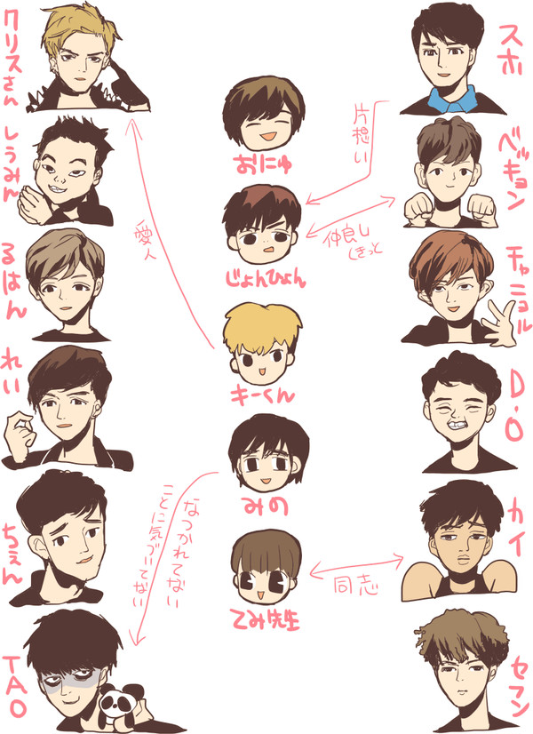 EXOとシャイニの相関図