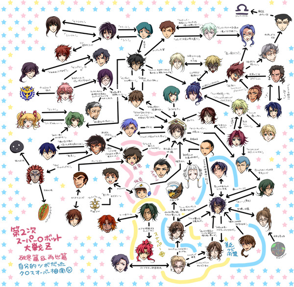 自分的ツボだったクロスオーバー相関図