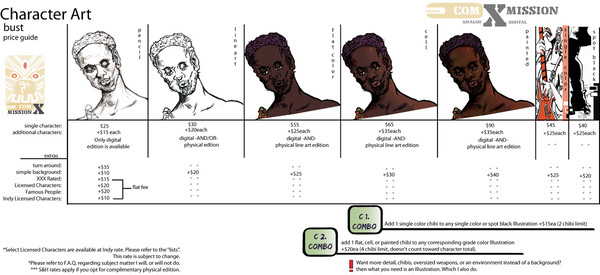 Bust commission price guide