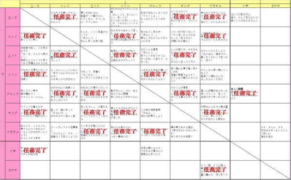 48の網羅計画【6/12時点】
