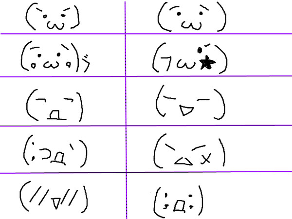 可愛いのか分からない顔文字