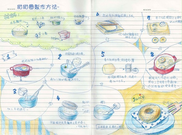 ドーナツの製造方法 (中國語注意
