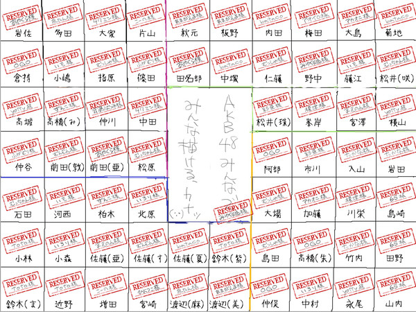 【みーんな】AKB48みんなで描けました！【なかまだ】