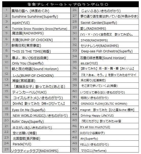 れっつしゃっふる！