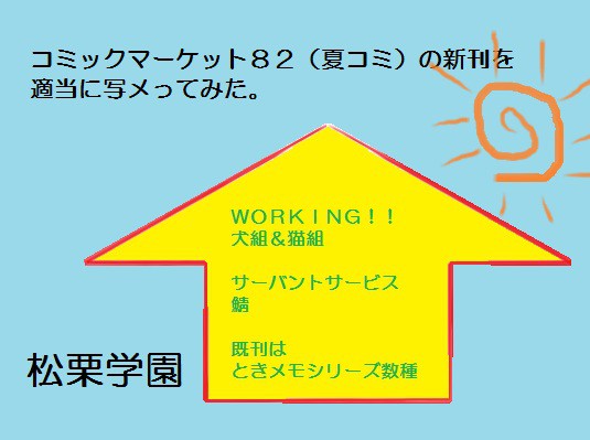 コミックマーケット82(夏コミ)の新刊を適当に写メってみた。